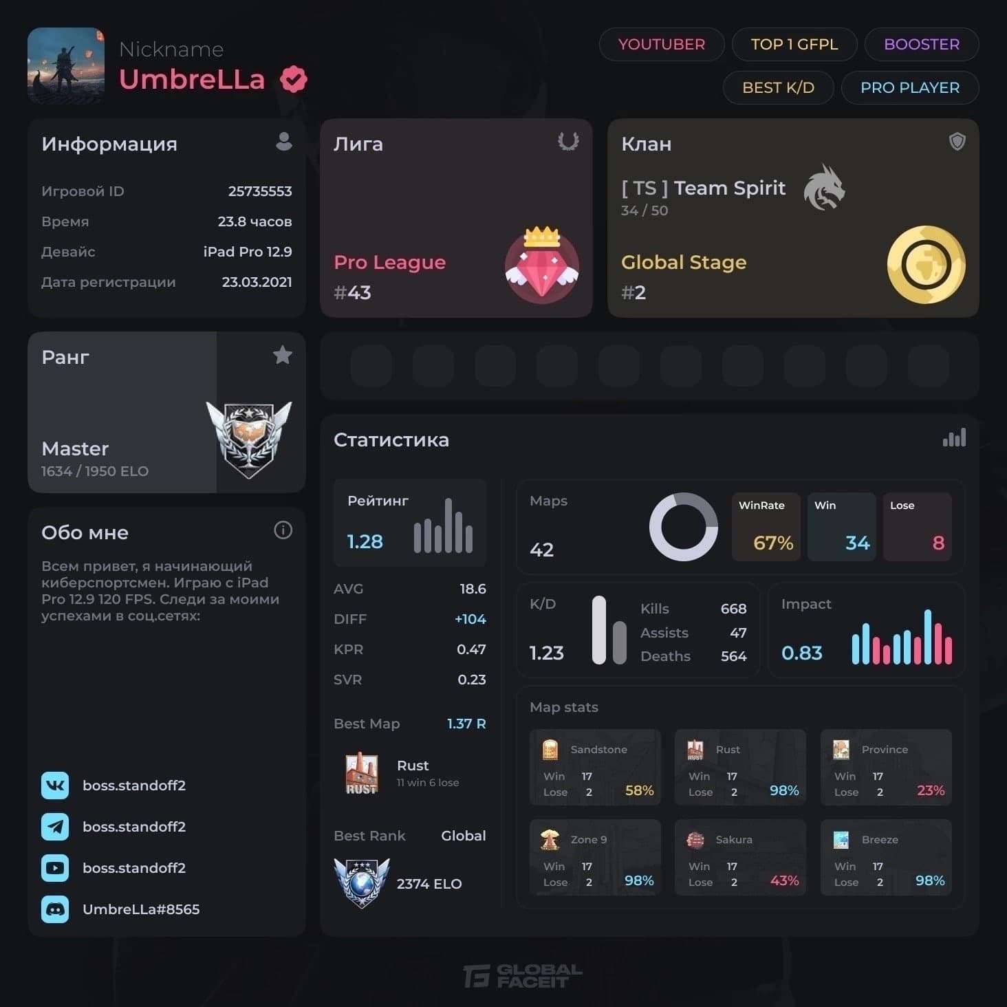 GLOBAL FACEIT